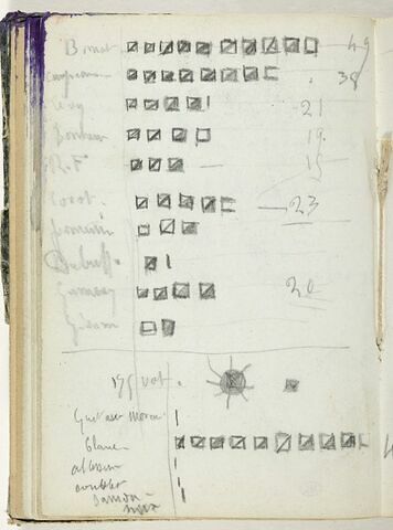 Note manuscrite (liste de noms) et comptes
