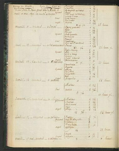 Texte manuscrit avec l'itinéraire du voyage à Brühl, de Paris à Cologne, du 10 au 17 mai 1809