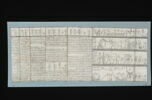 papyrus funéraire, image 2/3