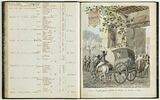 Texte manuscrit avec l'itinéraire du voyage à Brühl, de Paris à Cologne, du 10 au 17 mai 1809, image 2/3